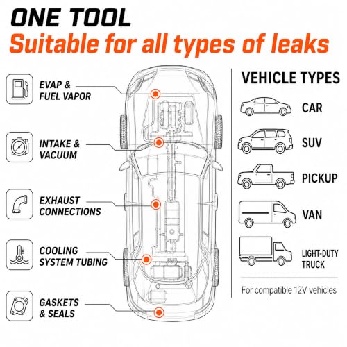 Roysmart Smoke Machine Automotive Smoke Tester EVAP Vacuum Leak Detector — view 4