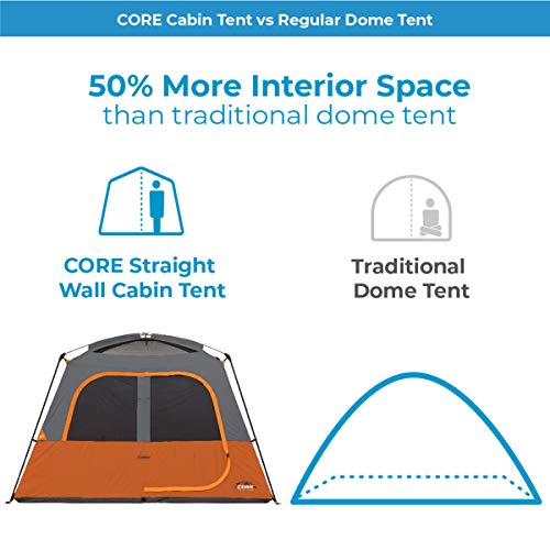 Carpa CORE para 6 personas con paredes rectas y kit miniatura 7