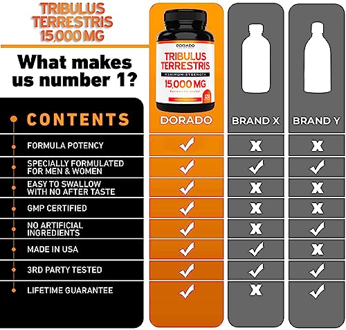 Dorado Nutrition Tribulus Terrestris For Men & Women - 15,000Mg Extract Equivalent And Muira Puama Root Extract 1000Mg For Men And Women - Premium Capsules #TOP7