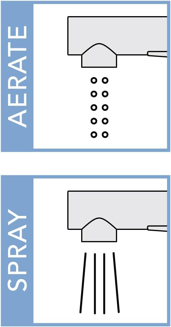 AMBASSADOR MARINE- Aidack™ Galley (Kitchen) Faucet- Pull-Out Wand Sprayer & 10' Stainless Steel Hose, Pull-Out Faucet (Hot/Cold Mixer) Chrome for Boat/RV/Camper- 132-1735-CP-W