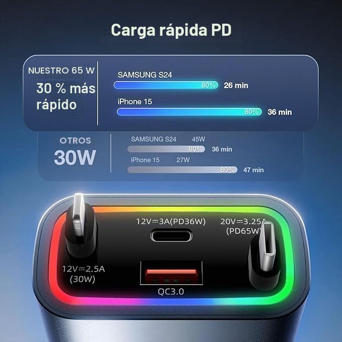 Cargador de coche 4 en 1 universal USB C retráctil compatible con iPhone y carga rápida de 66W 5