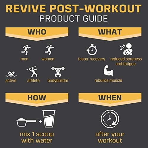 Sheer Strength Revive Post Workout Recovery Drink - Natural Muscle Building & Muscle Recovery Supplement - Plant Based Protein Powder with B Vitamins - Double Fudge Chocolate Flavor - 25 Servings 3 Sheer Strength Revive Post Workout Recovery Drink - Natural Muscle Building & Muscle Recovery Supplement - Plant Based Protein Powder with B Vitamins - Double Fudge Chocolate Flavor - 25 Servings