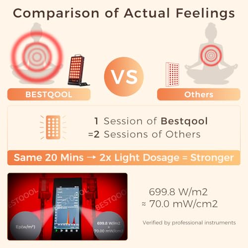 BestQool Red Light Therapy, Dual Chip 660nm 850nm Clinical Grade Red Light Therapy for Face, Portable Infrared Light Therapy for Body, Pain Relief, Muscle Fast Recovery. 50W. - Image 3