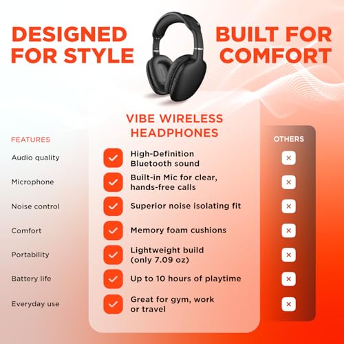 Image of HyperGear Over-Ear Headphones - Wireless Bluetooth Headphones with Noise Isolation, Built-in Mic, Soft Memory Foam Cups for All-Day Comfort, Black