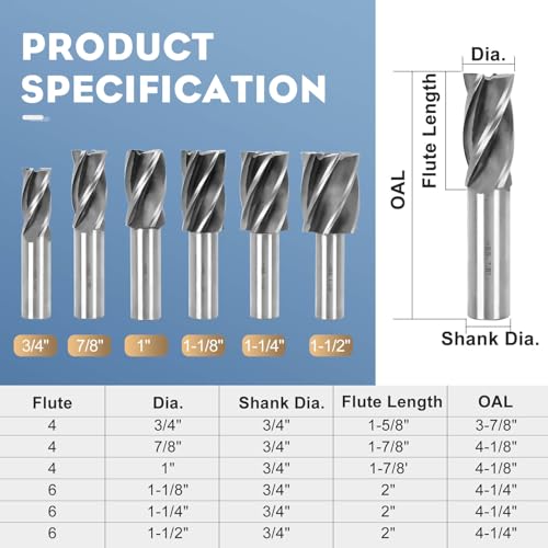Image of 6PCS H.S.S End Mill Set - Bridgeport End Mills 4 and 6 Flute, Cutting Dia 3 /4-1 Inch, 3 /4 inch Weldon Shank, Industrial Tools for Versatility and Precision Hard Alloy Steel