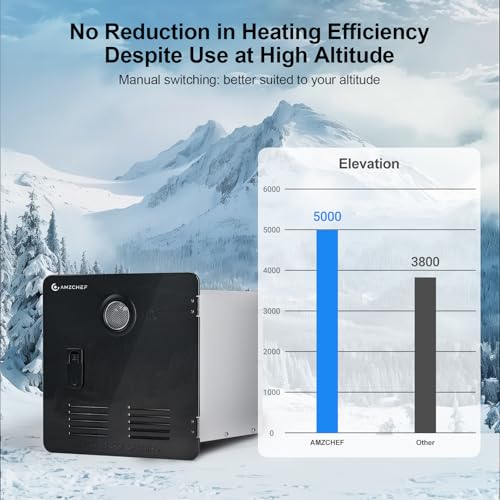 AMZCHEF RV Tankless 65,000BTU Water Heater,CSA Certificated,3.9 GPM Water Heater, with 15 x 15 inches Black Door and Remote Controller,12V,5000FT Endless Hot Water for RV