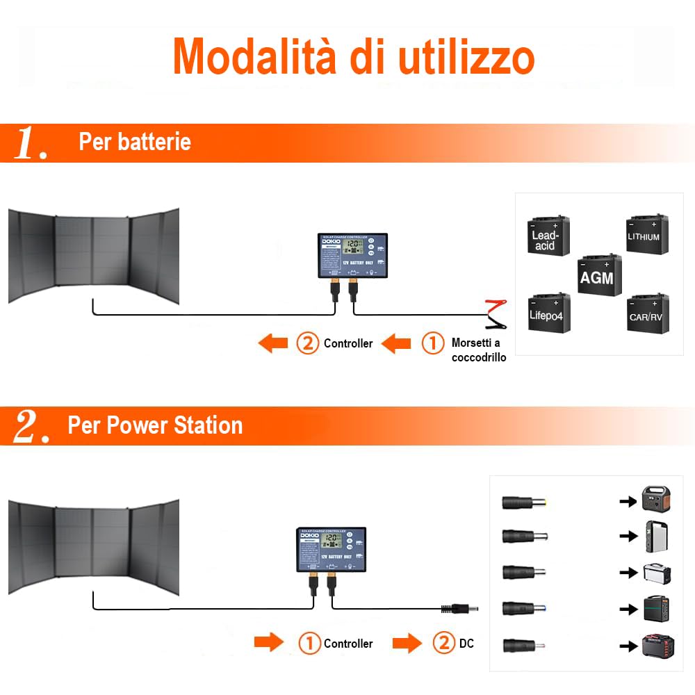 Esolution Pannello Solare Pieghevole 200W 300W Foldable Fotovoltaico Monocristallino ETFE con controller solare 12V 20A, Uscita MC4, IP67 per Auto, Camper, Campeggio, Viaggio, Power Station (300 W)