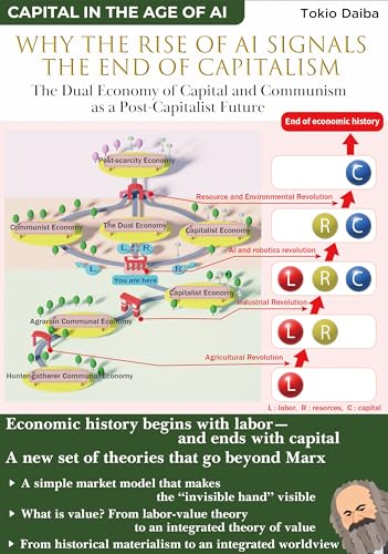 Capital in the Age of AI: Why the Rise of AI Signals the End of C...
