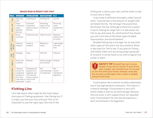 image for Callisto Kids My Awesome Guide to Freshwater Fishing: Essential Techni