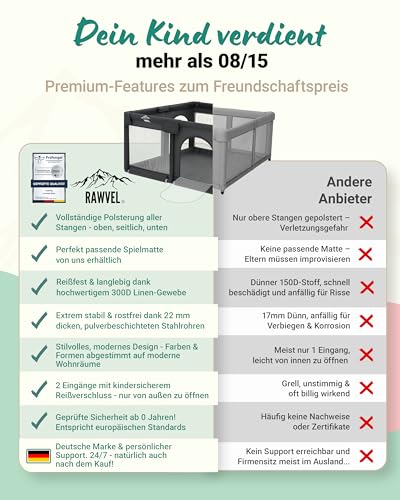 RAWVEL® Laufstall Baby Fence – [NEU 2025] – Laufgitter Baby Laufstall Playpen Kind, Laufgitter & Ställe, Kinderlaufstall, Play Pen – [Laborgeprüft] – Atmungsaktiv & Vollständig gepolstert - 130x130 cm