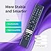 CLVIZCXOM RC45165T TV Remote Control Replacement Fit for Panasonic TB-50W60AEY, Fit for Bush Smart 4K UHD HDR TiVo LED TV 43UT24SB 55UT24SB 50UT24SB