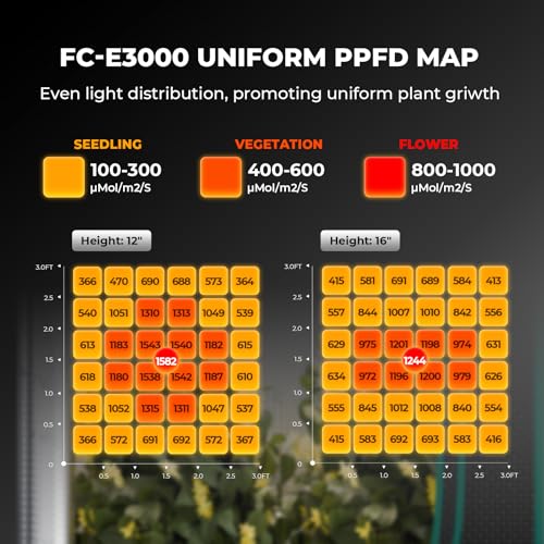 MARS HYDRO FC-E3000 300W