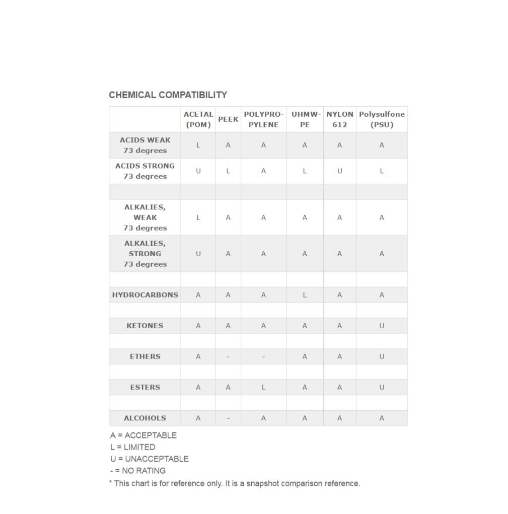 Power Transmission Products PP Bearing 6205 6206 6208 Glass Balls Plastic Ball Bearings Ball Bearings(PP6208 40x80x18mm)