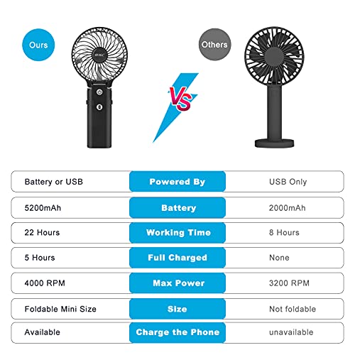 Shinic Portable Handheld Fans 5200Mah, Rechargeable Personal Hand Fan With Power Bank, 5-20 Hrs Work Time, 3 Levels Strong Wind, 180° Foldable, Rechargeable Fan Portable For Outdoor Camping Travel #TOP7