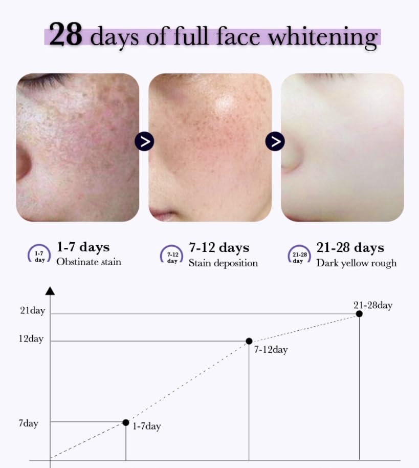 Miniatura 5 de Crema para Manchas Oscuras en La Cara, Esencia de manchas oscuras en la cara, 30ML Vitamina C & E Suero hidratante facial para mujer (1 unidad)