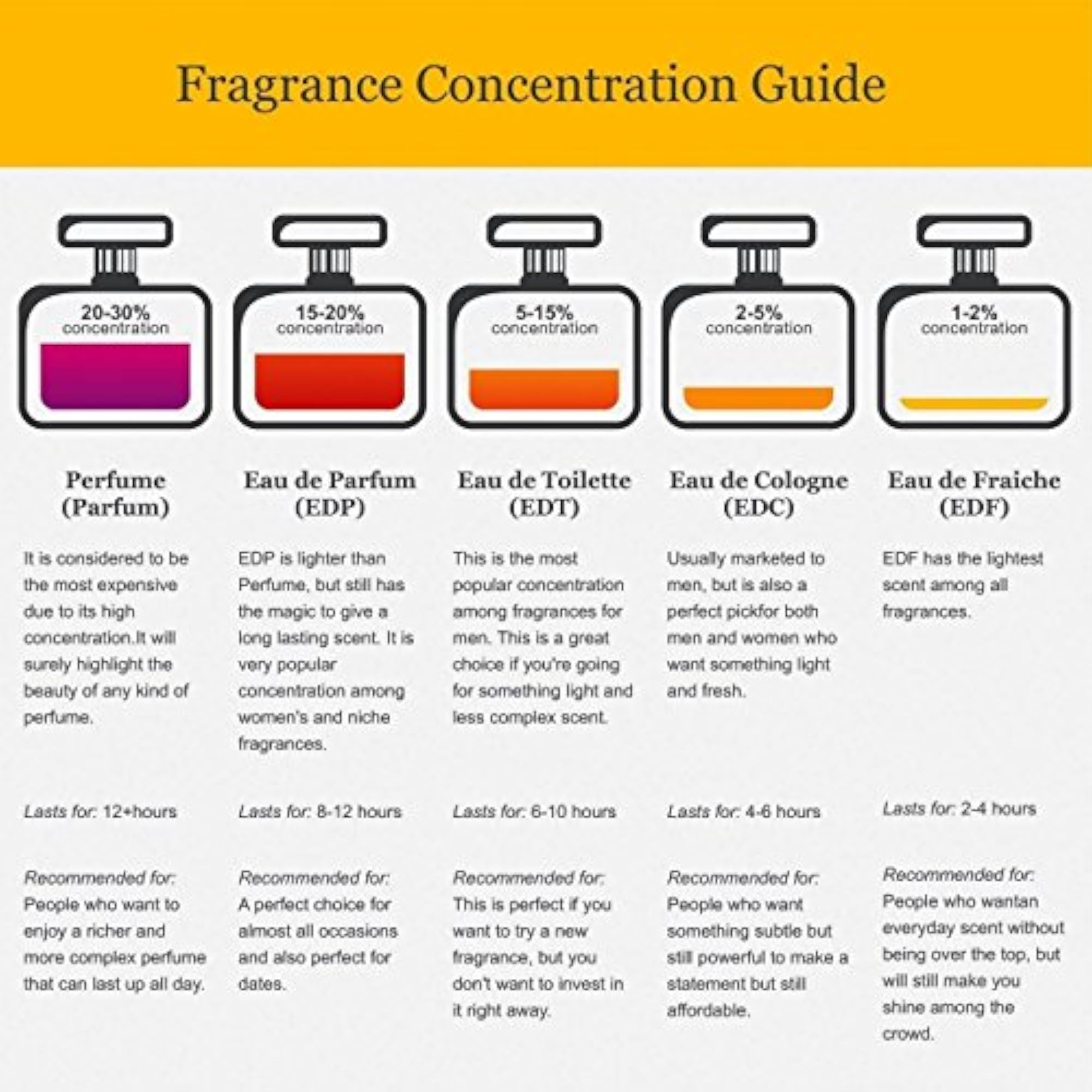 Tomato Fragrance Cologne Spray, 118ml