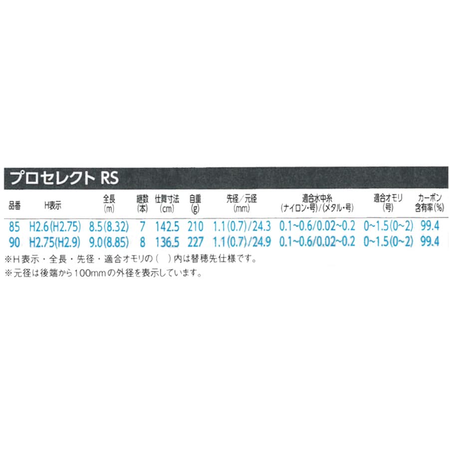 SHIMANO PROSELECT RS 85 替穂付 パーツ取用破損竿付帯 シマノ 23 プロ