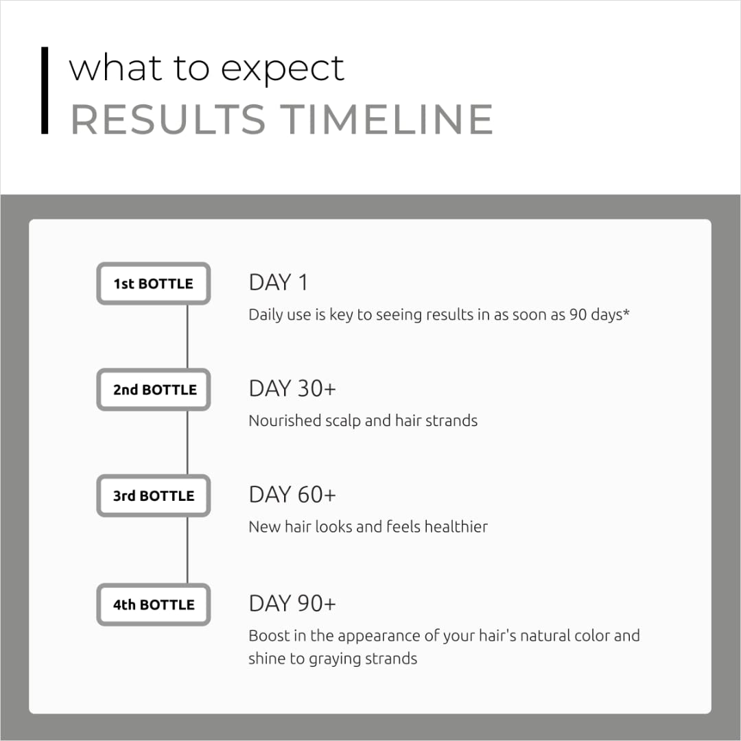 DS Laboratories Spectral DNC-S - Zweikammer-Haar-Support-System, (2 oz / 60 ml)