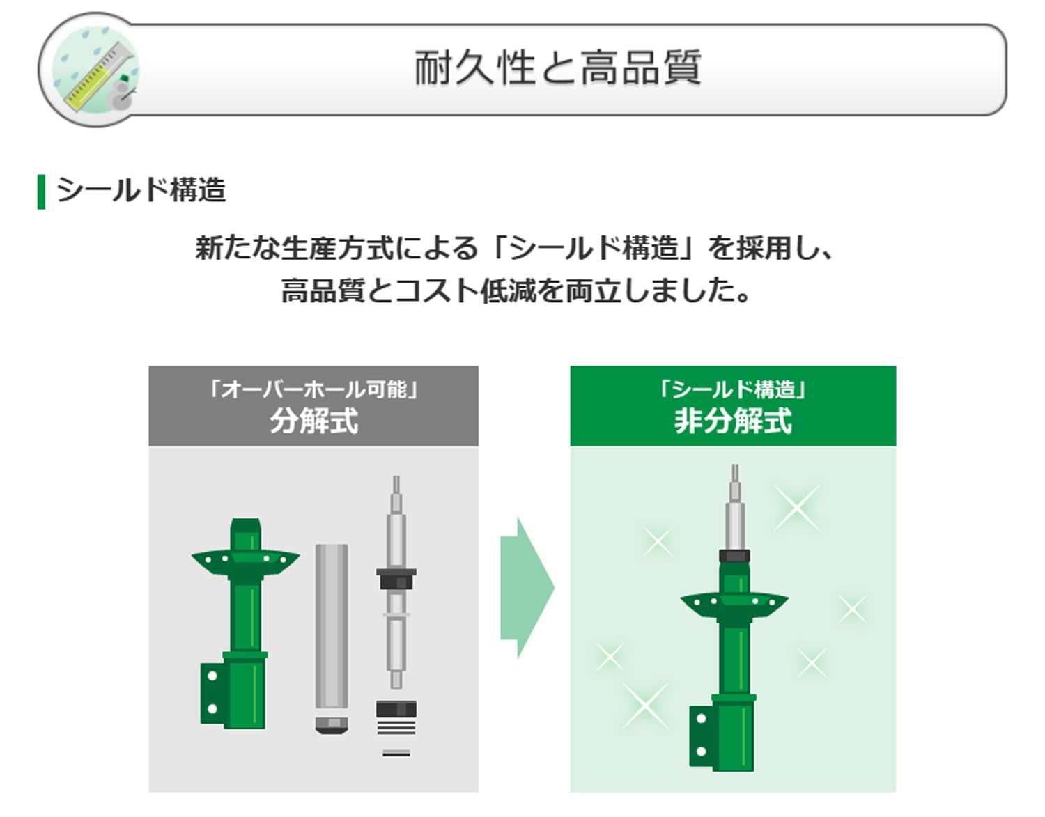TEIN EnduraPro Plus VSBDQ-B1DS2 ホンダ ZR-V 楽天市場】TEIN テイン EnduraPro PLUS KIT ZR-V RZ3 R5.04- 純正
