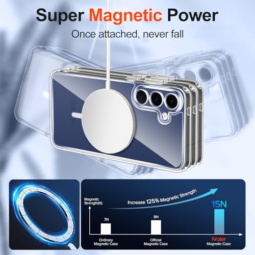 iVoler Chiaro Cover Magnetica per Samsung Galaxy S25 FE 5G (Non per Samsung S25), Compatibile con MagSafe, [Anti Ingiallimento] Custodia Antiurto Trasparente Sottile Antigraffio Rigida PC Case - Immagine 2