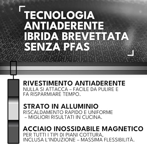 Set di padelle da 3 pezzi, 24 cm, 26 cm e 28 cm, con manico rimovibile, antiaderente a induzione, pentole salvaspazio, lavabile in lavastoviglie e senza PFAS - immagine 4