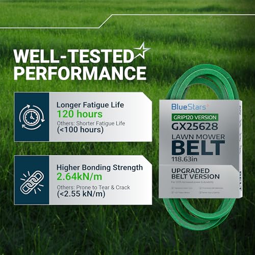 Image of [Upgraded Grip120] BlueStars GX25628 Deck Belt Aramid Cord 1 /2'' x 118.63''