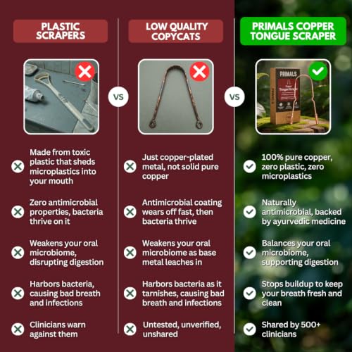 Image of PRIMALS Copper Tongue Scraper - Fresher Breath & Improved Oral Health - Natural Ayurvedic Cleaner for Daily Detox - Rust-Resistant, Eco-Friendly with Travel Cloth Pouch Included (1 Count)