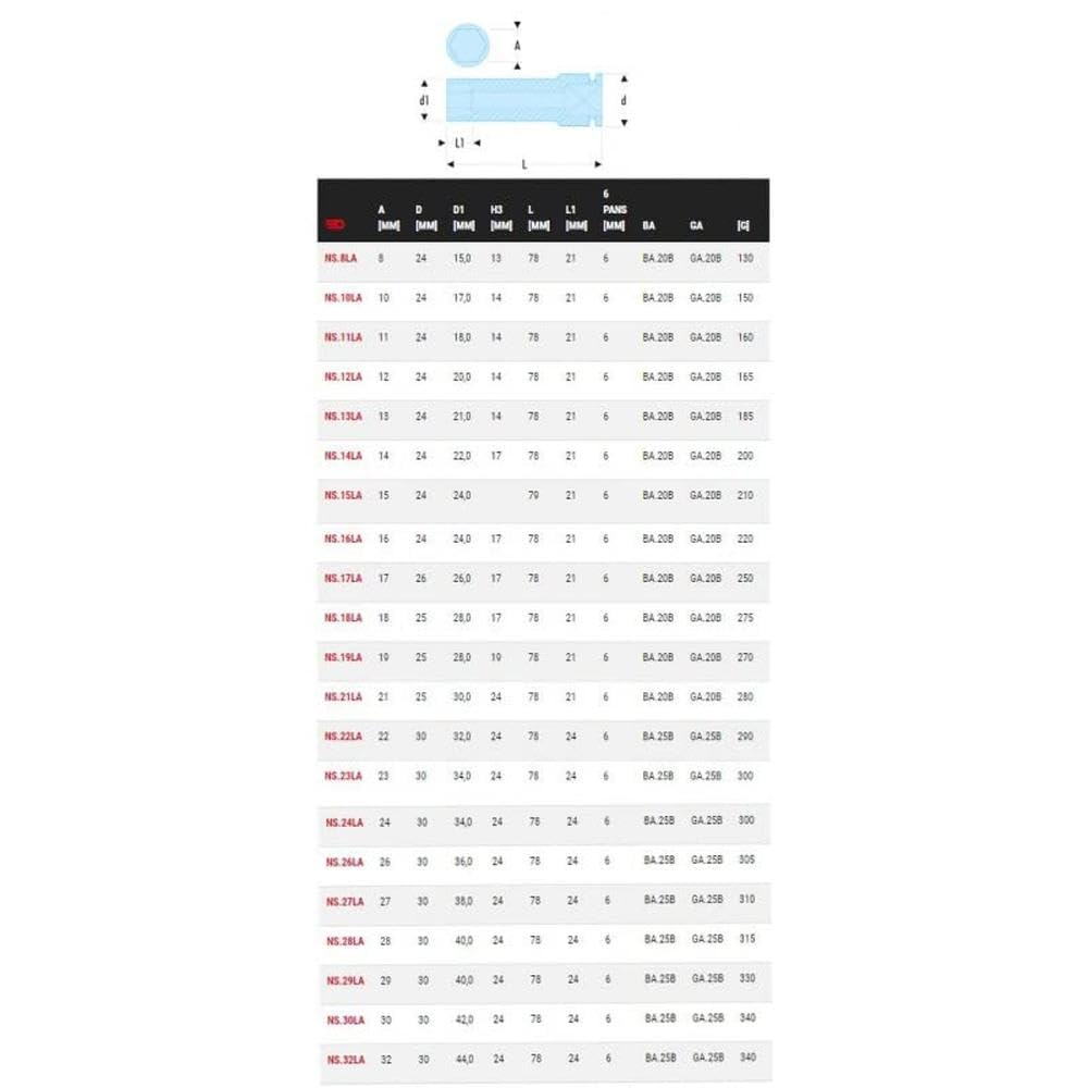 TRUSCO TS4-13W Socket (12 Square) Insertion Angle 0.5 inches (12.7 mm) Opposite Side 0.5 inches (13 mm)