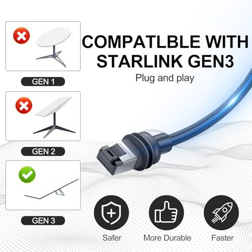 Thsucords Starlink Gen 3 Cable 100FT Ethernet miniatura 3