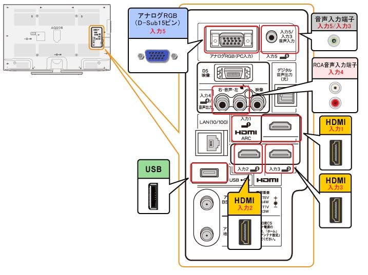 Amazon.co.jp: 【整備済み品】 SHARP 液晶 テレビ 32V型 AQUOS LC-32V7 