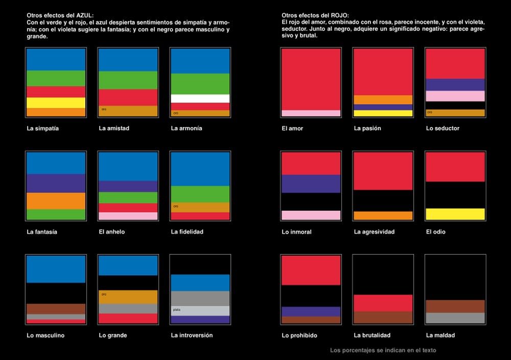 Psicología del color: Cómo actúan los colores sobre los sentimientos y la razón (MONOGRAFIAS)