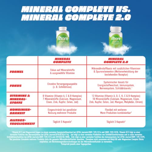 More Mineral Complete, 90 Kapseln – Ansicht 5