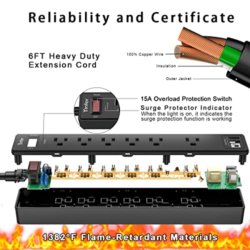 6Ft Power Bar Extension Cord - Yintar Power Strip Surge Protector with 6 AC Outlets and 3 USB Ports(1 USB C), 6 Feet Extension Cord, 1680 Joules, ETL Listed, (Black) image 7