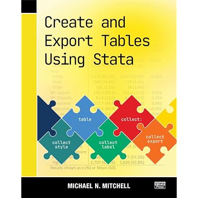 Create and Export Tables Using Stata