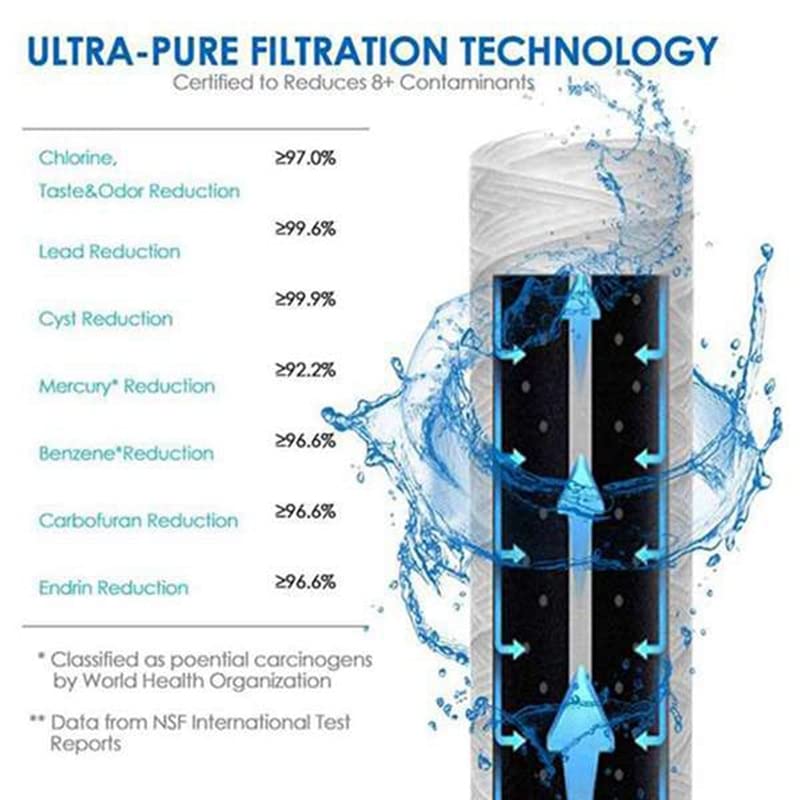 Piezas 5 micrómetros 20X2,7 Pulgadas Filtro de Agua de Herida de Cuerda Filtro de sedimentos de Cartucho de Repuesto para Toda la casa, para Unidad RO