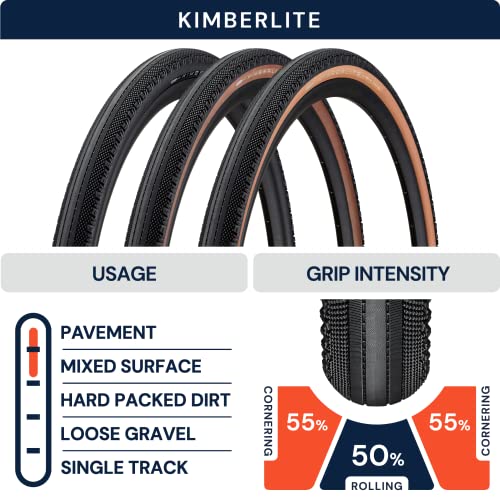 AMERICAN CLASSIC Gravel Bike Tire, Replacement Tire for