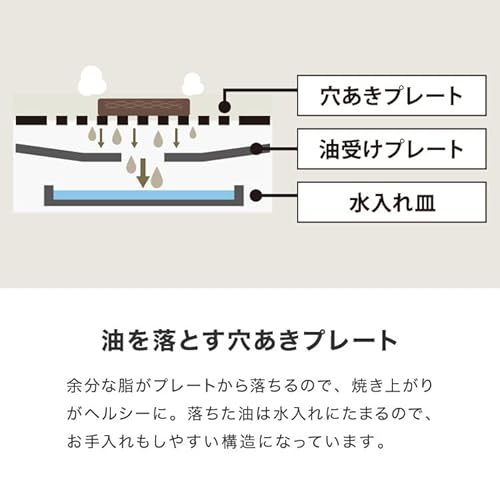 simplus 吸煙グリル ホットプレート SP-GL02 (ガラス蓋なし) の商品画像 7