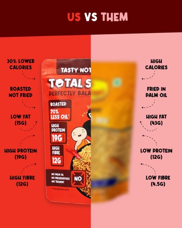 Image of TOTAL SNACC Roasted Bhujia Peri Peri 250g | High Protein 19g, High Fibre 12g | 70% Less Oil | No Palm Oil | Baked Bhujiya | Healthy Namkeen | High Protein Snacks | Diabetic Friendly | Millet Bhujia | Low Calorie