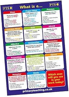 3 English Literacy Grammar What Is A. Childrens Pupils School Classroom Display Posters Pack A2 Primary Teaching Services