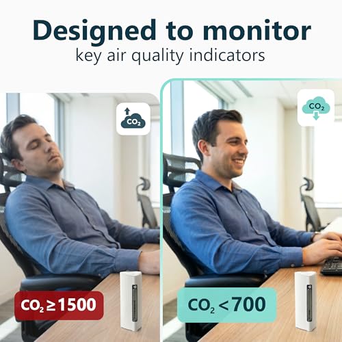 Image of Portable CO2 Tracker for Travel for Peak of Productiviy & Brain Fuel Monitor Indoor & Outdoor - Your Wellbeign Trainer with Rechargeable 6-Month Battery (Graphite) iOS ONLY