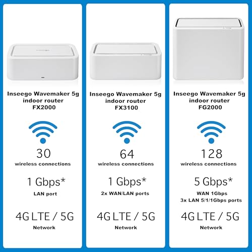 Image of Inseego Wavemaker FX2000 5G Router with Sim Card Slot for Enterprise, Business or Home, Up to 3.3Gbps, 32 Devices, WiFi 6 Internet, LAN Port, 5G Modem, 5G LTE Router - W /Le'Mak Cable Tie Kit