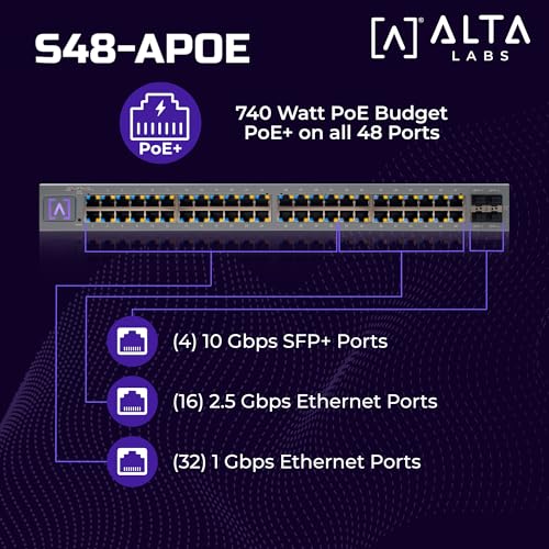Image of Alta Labs S48‑APOE | 48-Port Full PoE+ Managed Switch | 740W Power Budget | 32x 1GbE PoE+ Ports | 16x 2.5GbE PoE+ Ports | 4x 10Gb SFP+ Uplinks | Cloud & Bluetooth Management| Rackmount | Fan Cooled