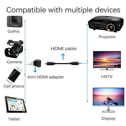 Adaptador Mini HDMI a HDMI Ángulo Derecho 90° 2 Unidades miniatura 7