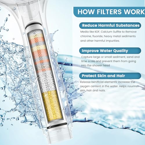 Image of FEELSO FE-15 PRO abs Shower and tap Filter for Hard Water with 15 Stage Hard Water Softener Cartridge - Universal Shower Head Water Softener (Replacement Filters)
