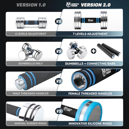 Image of Northdeer V2.0 Upgraded Adjustable Steel Dumbbells 40LB / 60LB - 2 in 1 Dumbbell Barbell Set for Home Gym Workout - Compatible with V1.0 Dumbbells