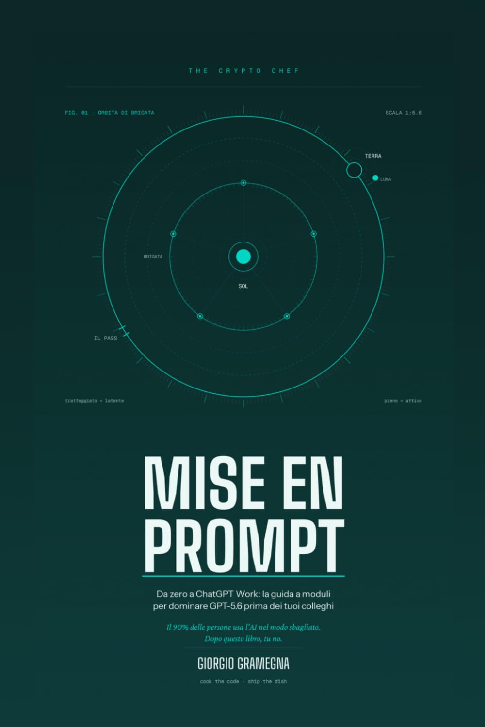 Mise en Prompt: Da zero a ChatGPT Work: la guida a moduli per dominare GPT‑5.6 prima dei tuoi colleghi