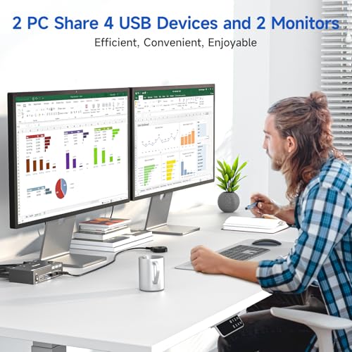 Image of HDMI+2 DisplayPort KVM Switch 3 Monitors 2 Computers 8K@60Hz 4K@144Hz, Triple Monitor KVM Switch with 4 USB3.0 Port for Keyboard Mouse Printer, 1*HDMI+2*DP+2*USB Cables and Wired Controller Included