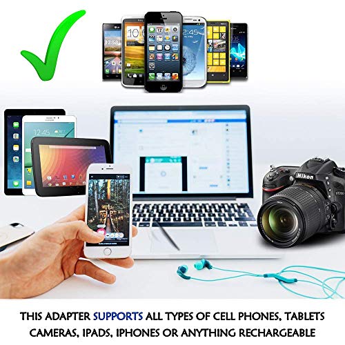 Image of Ceptics Schuko, Germany, France, Spain Travel Adapter Plug with Dual USB - USA Input Type E /F - Ultra Compact Perfect for Cell Phones, Laptop, Camera Chargers, iWatch, iPad, iPhone and More (CTU-9)