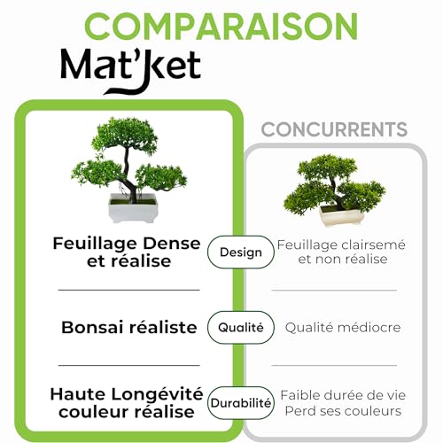 Bonsaï artificiel réaliste 27 cm pot noir Mat'ket