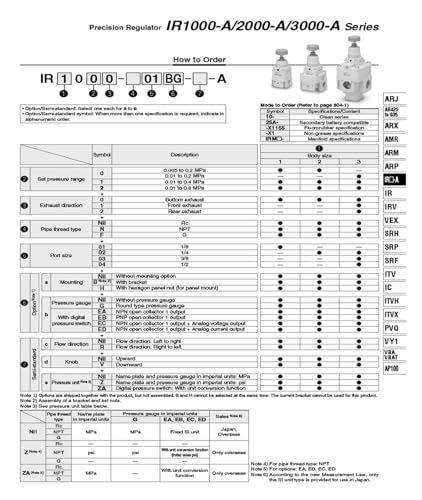 Réduction pression gaz instable : Vanne de régulation IR1020-01-A - 5